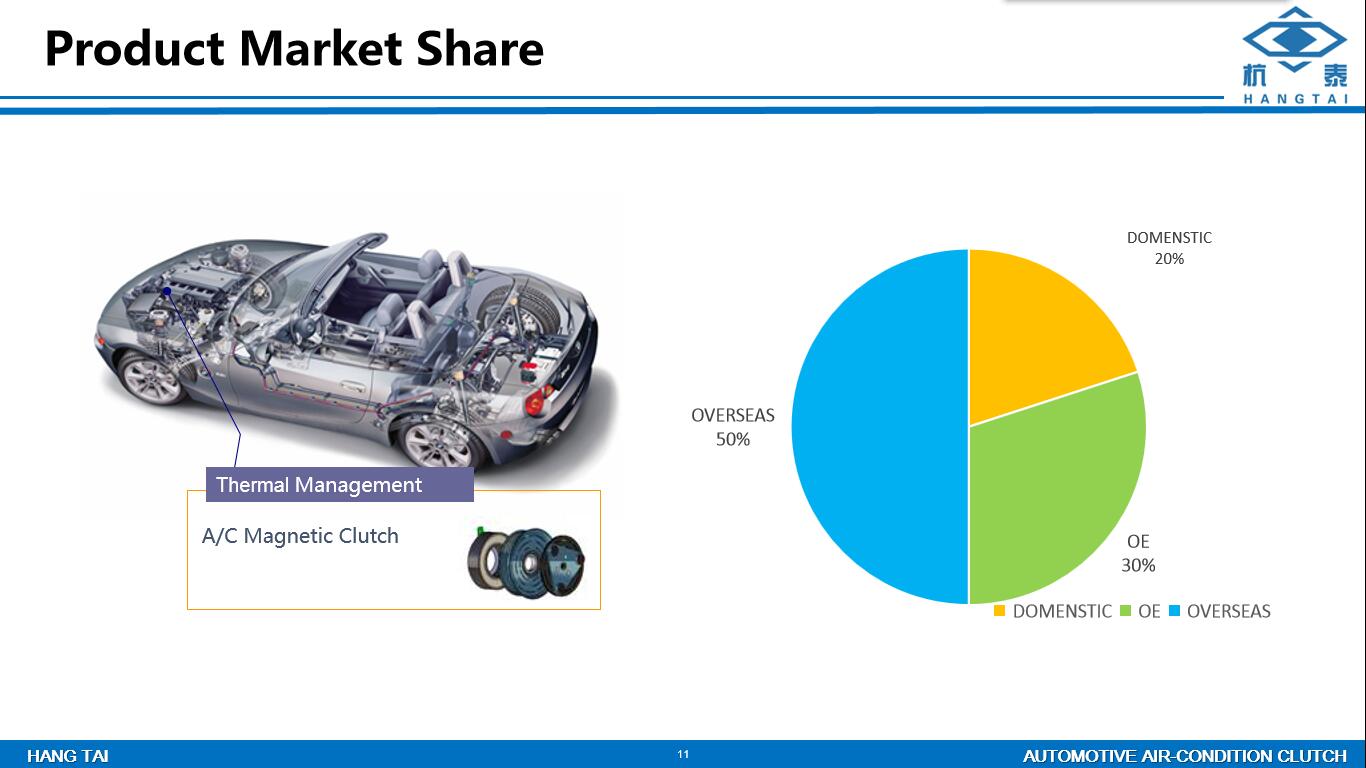 auto ac compressor clutch