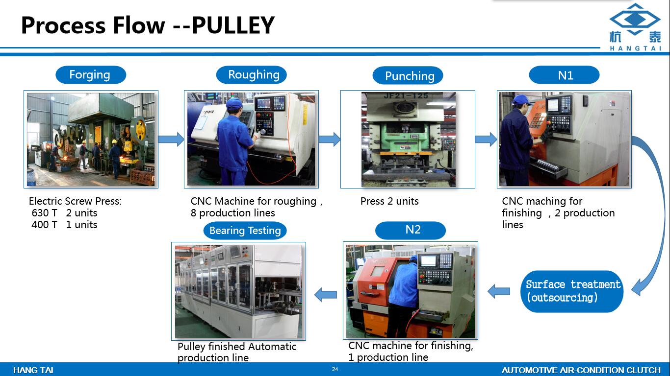 auto ac compressor pulley